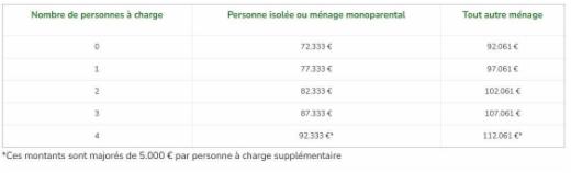 Première photo alternative du bien